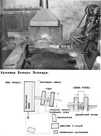 Кузница