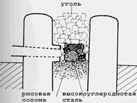 ОРОСИГАНЭ