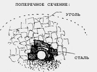 ОРОСИГАНЭ