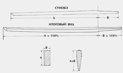 СУНОБЭ